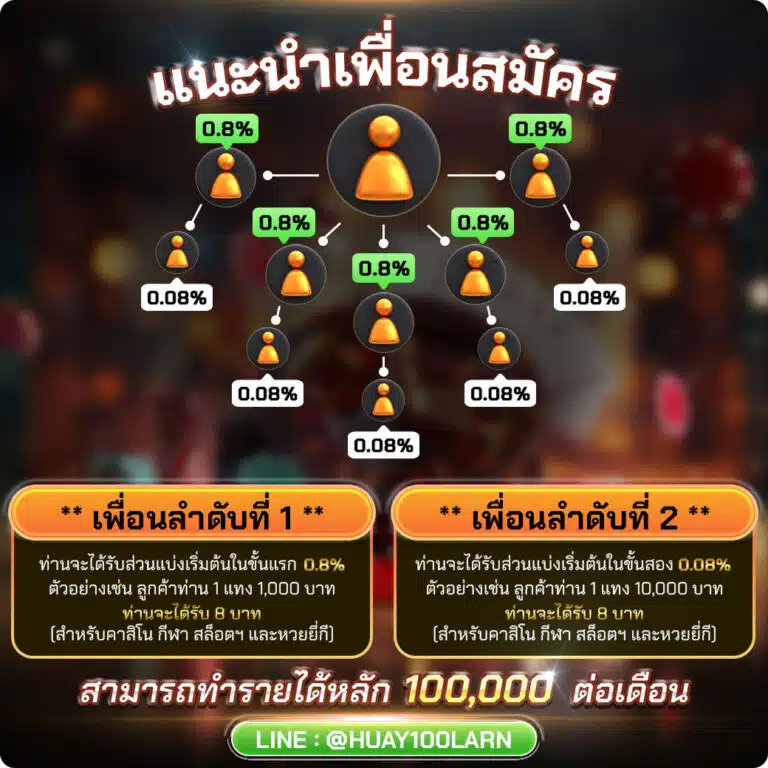 แนะนำเพื่อน-หวยร้อยล้าน
